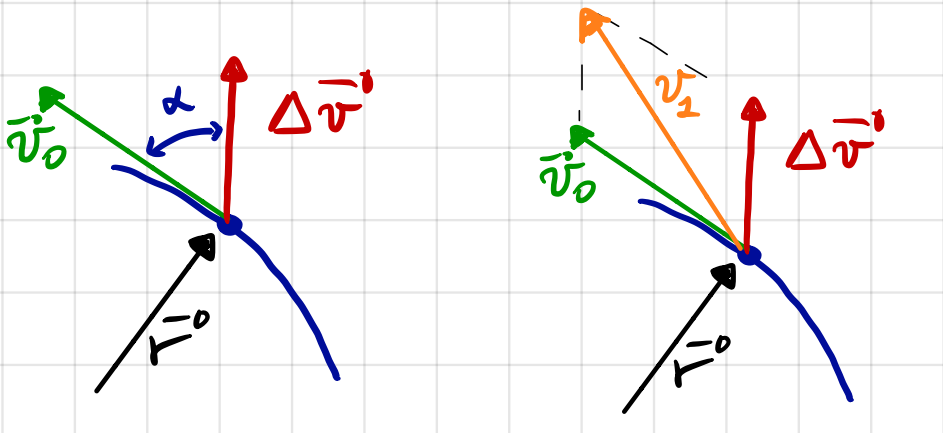 Orbital Maneuvers — Introduction to Spacecraft Dynamics