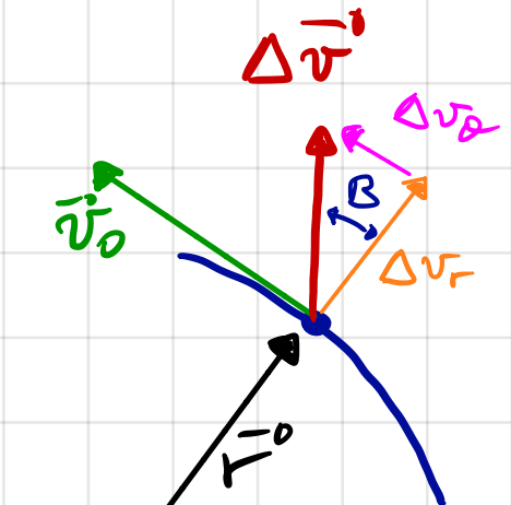 Orbital Maneuvers — Introduction to Spacecraft Dynamics