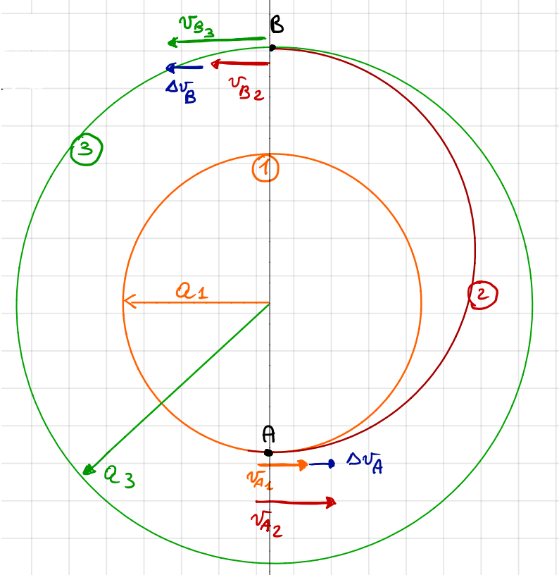 Orbital Maneuvers — Introduction to Spacecraft Dynamics